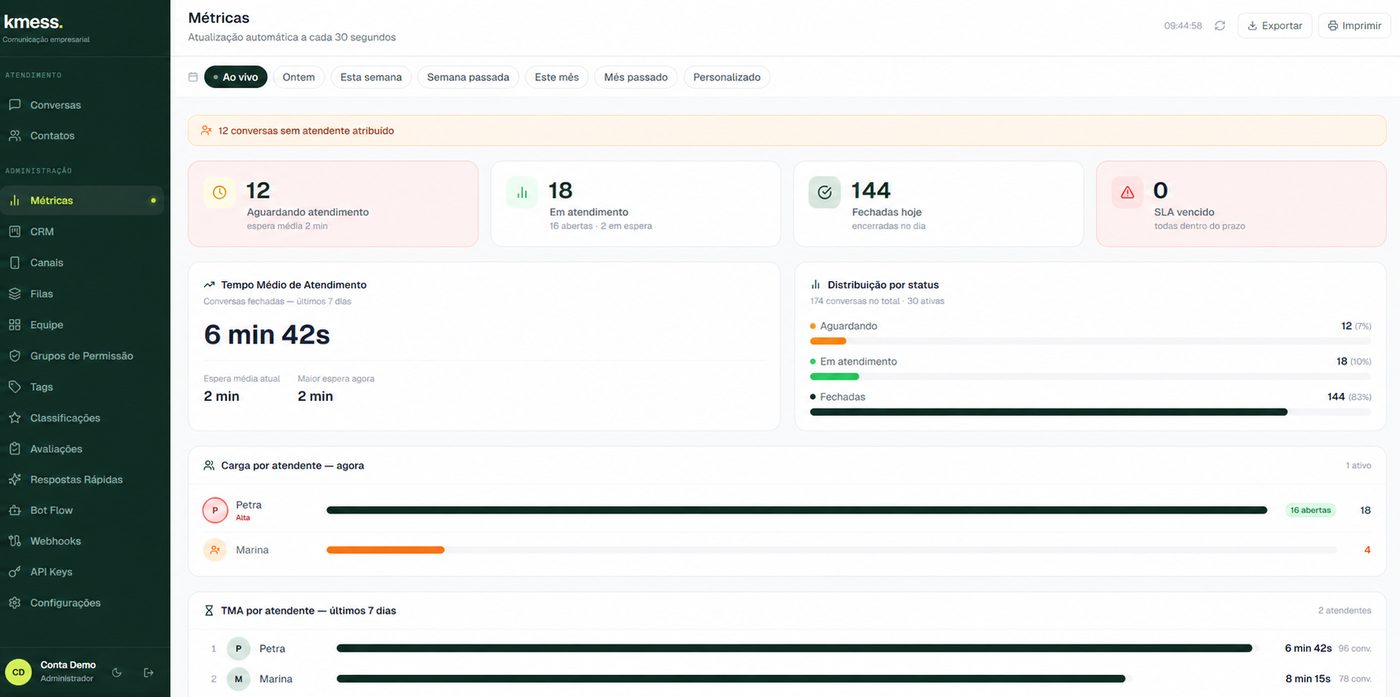Kmess: painel de métricas de atendimento