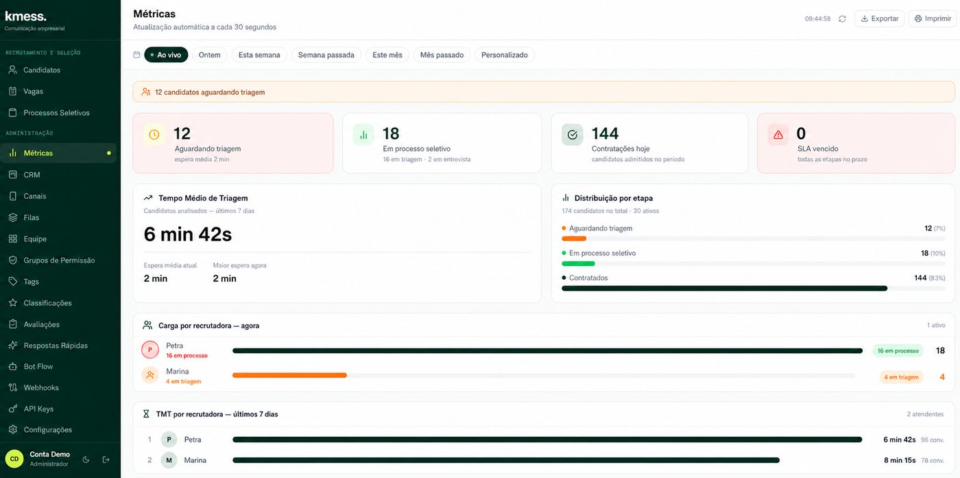 Kmess: indicadores de recrutamento